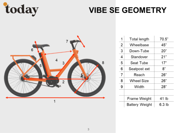 VIBE SE Geometry